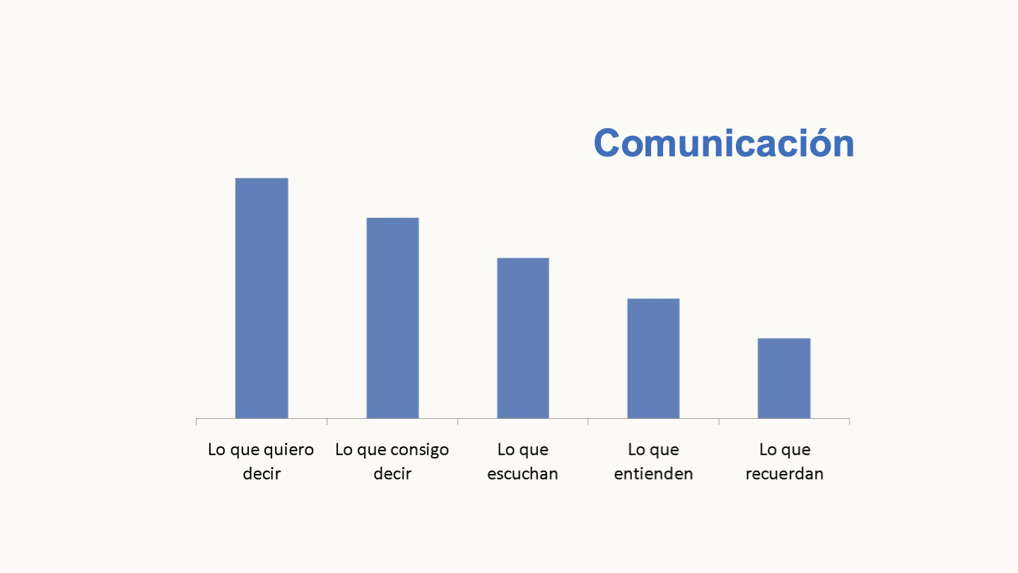 Relaciones inteligentes: el arte de comunicar y conectar